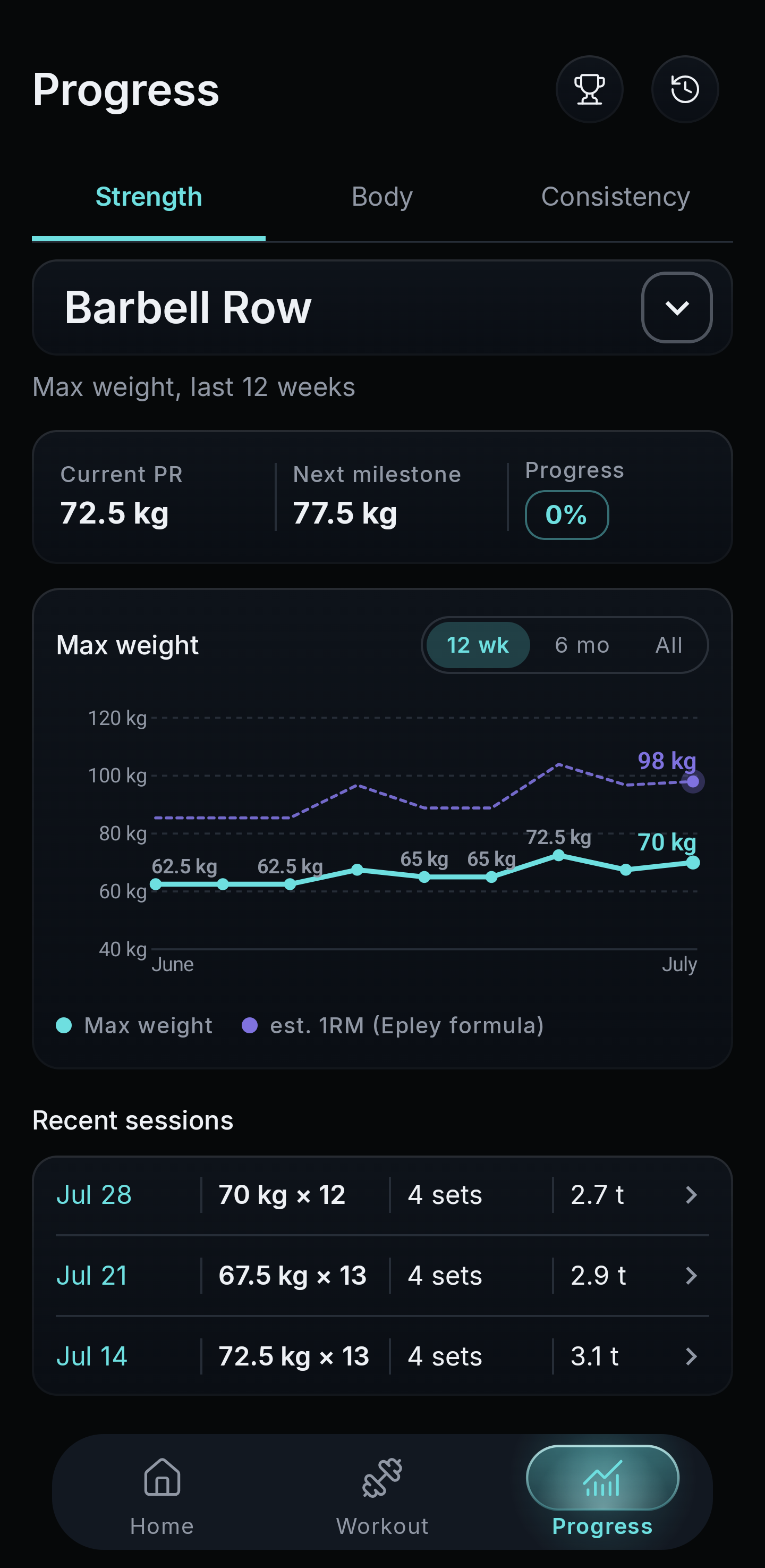 Strength progress: max-weight chart with estimated 1RM